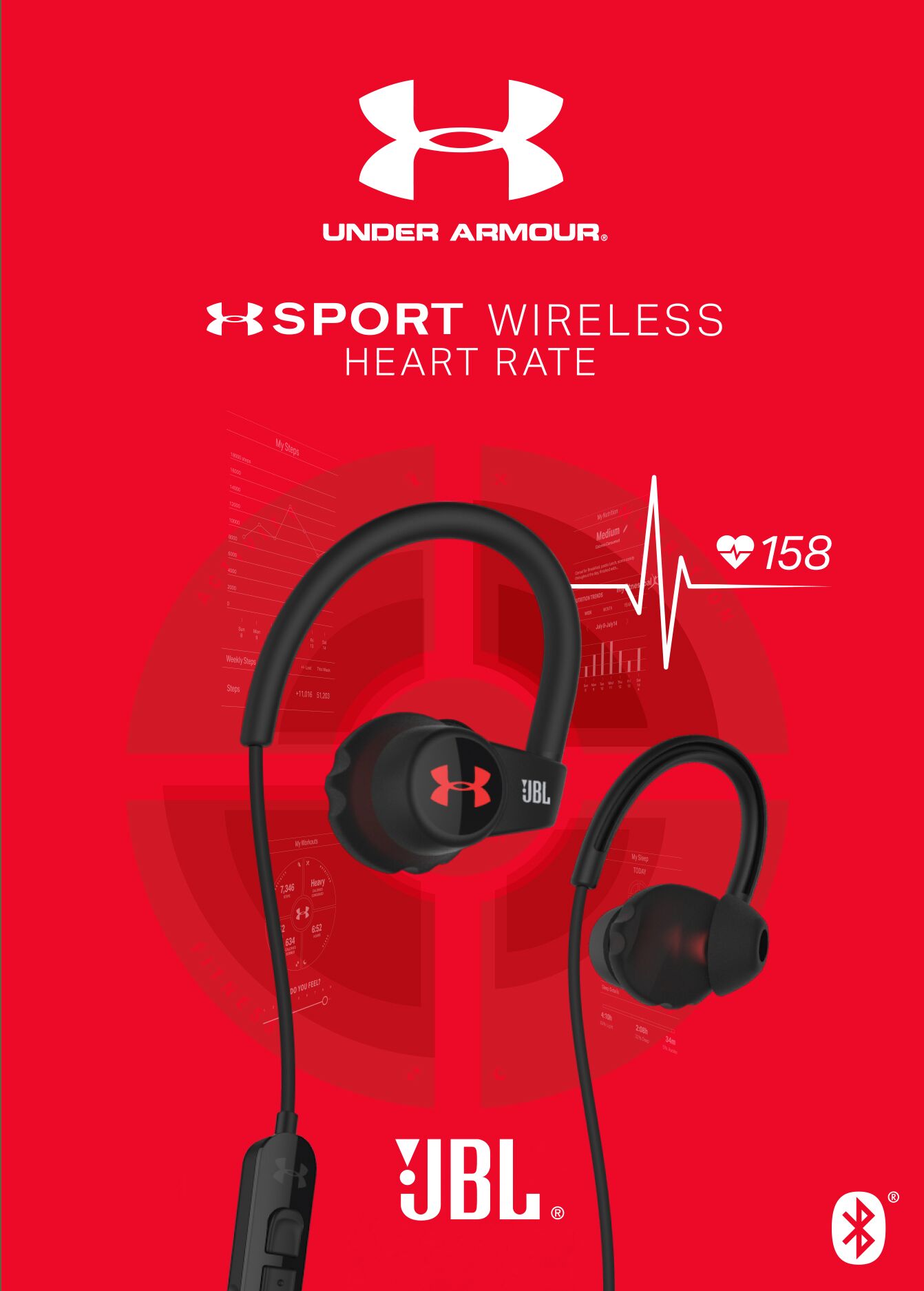 Wearables Driving Sales At CE Retailers Headphone Sales Up Over 69%
