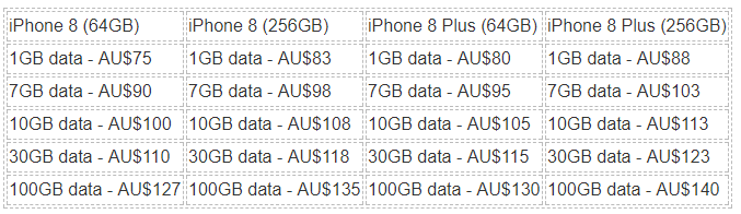 1 Australian Post Paid Plans For iPhone 8, From $69/month