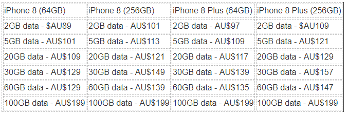 2 Australian Post Paid Plans For iPhone 8, From $69/month