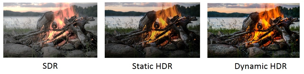 HDR3ImageComparison HDMI 2.1 Officially Releases, Makes Way For 10K Video