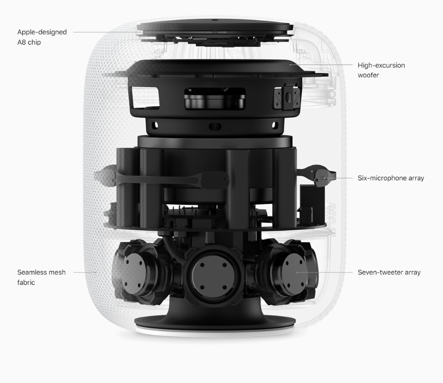 Apple HomePod 5 Everything You Need To Know About Apples HomePod