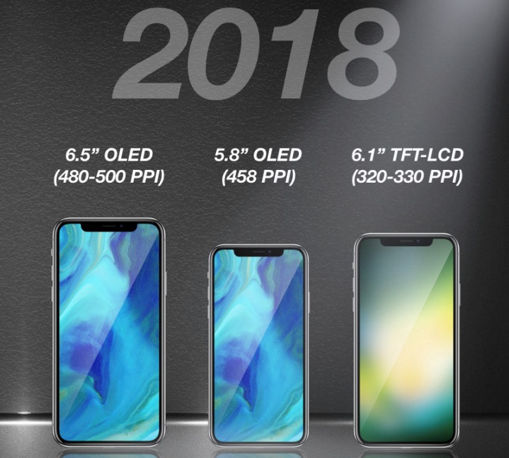 kgi three iphones 2018 2018 iPhone X Range Forecast To Be Cheaper