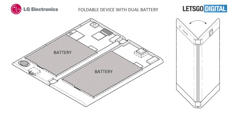 LG foldable smartphone LG Foldable Smartphone   Dual Battery, Two Headphone Jacks?!