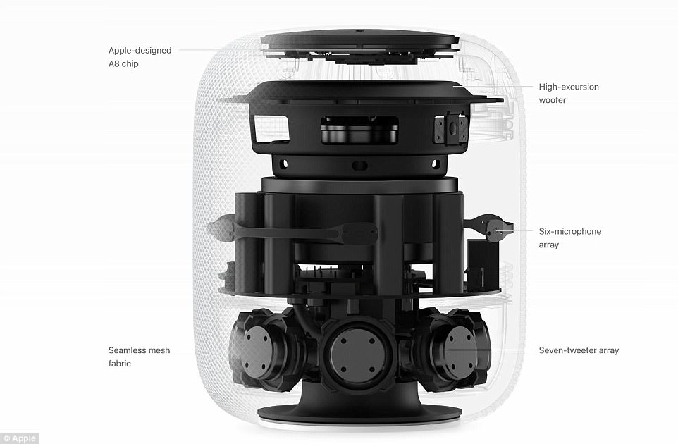 Cut away HomePod HomePod To Gain Voice Call Support Soon