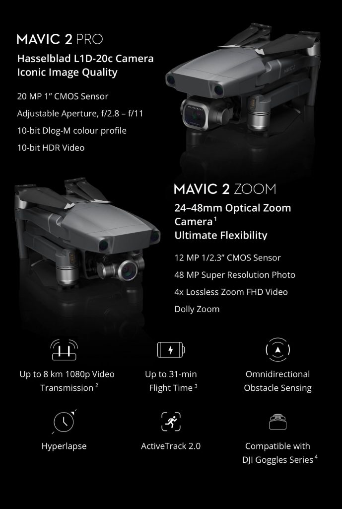 mavic 2 spec 689x1024 DJI Unveils New Mavic 2 Drones