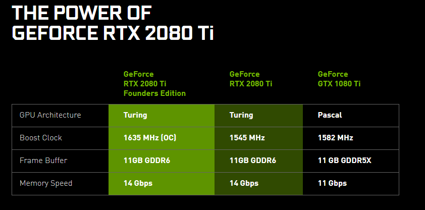 rtx 2080ti Nvidia Reveals Next Gen Graphics Cards