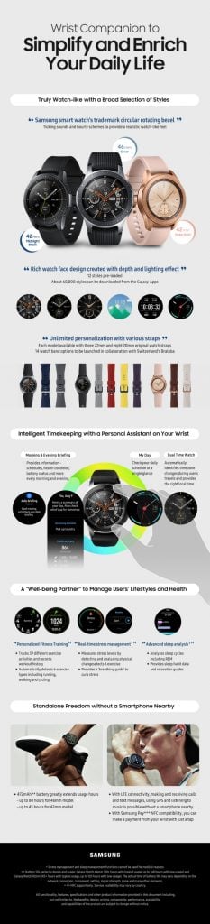 Galaxy Watch Info main 1 Samsung Galaxy Smart Watch Is Like The Duracell Bunny, It Leaves The Apple Watch Behind