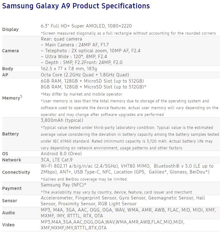 a9 specs Samsung Annouce Worlds First Rear Quad Camera, Galaxy A9