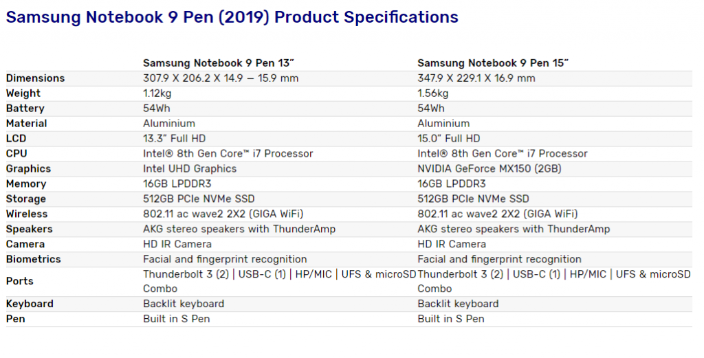 Samsung Notebook 9 1024x521 Samsung Unveil New 2 In 1 Notebook with S Pen