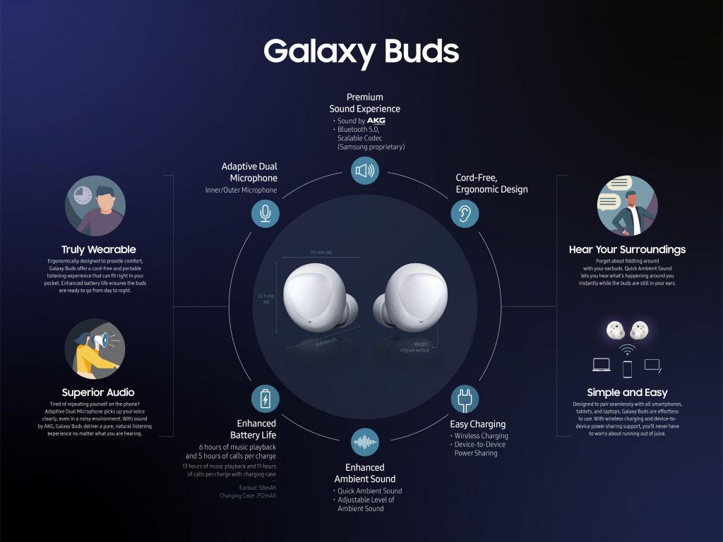 10. Galaxy Buds Infographic 1024x768 Samsung Fix Galaxy Buds Battery Bug