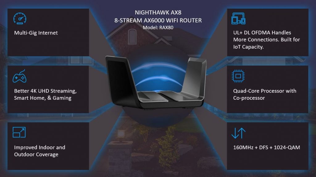 ax8 Netgear Release New Nighthawk Wi Fi 6 Router