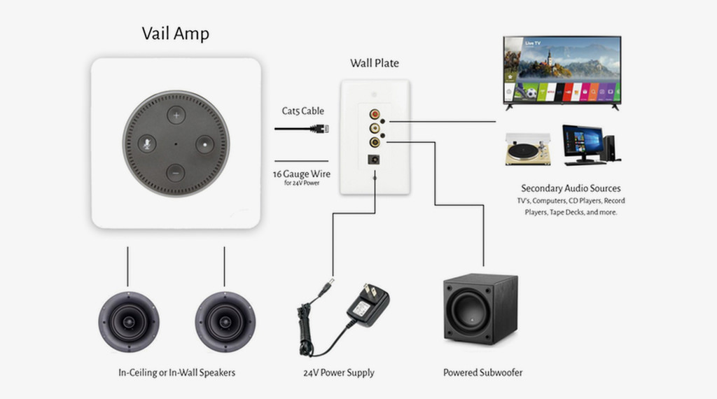 vail amp diagram VAIL Amp Puts Alexa In Architectural Speakers