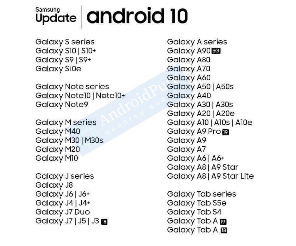 Samsung Galaxy Android 10 Update list Which Samsung Devices Won’t Get Android 10, Full List Of Updated Devices
