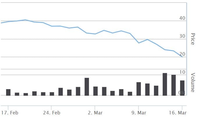 afterpay asx march and february 2020