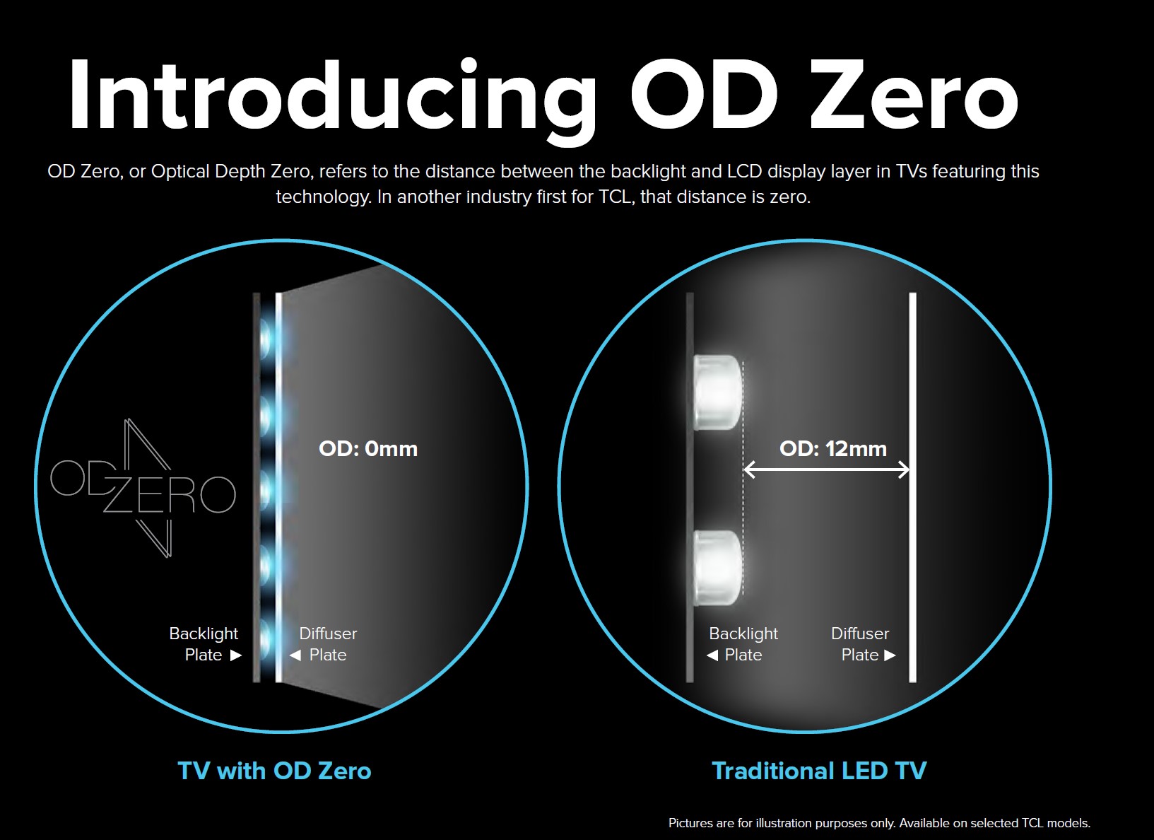 TCL Xero Dot Premium TCL TVs Causing Trouble For Hisense