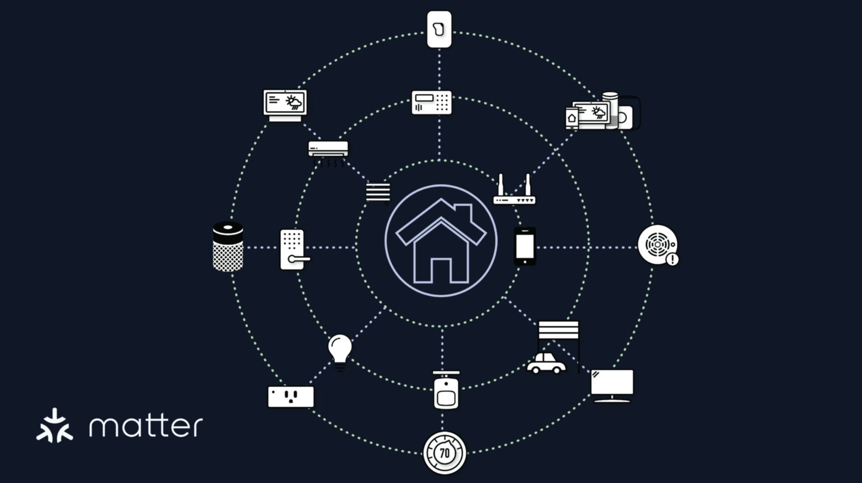 Apple Bets Big On Matter With New Smart Home Range