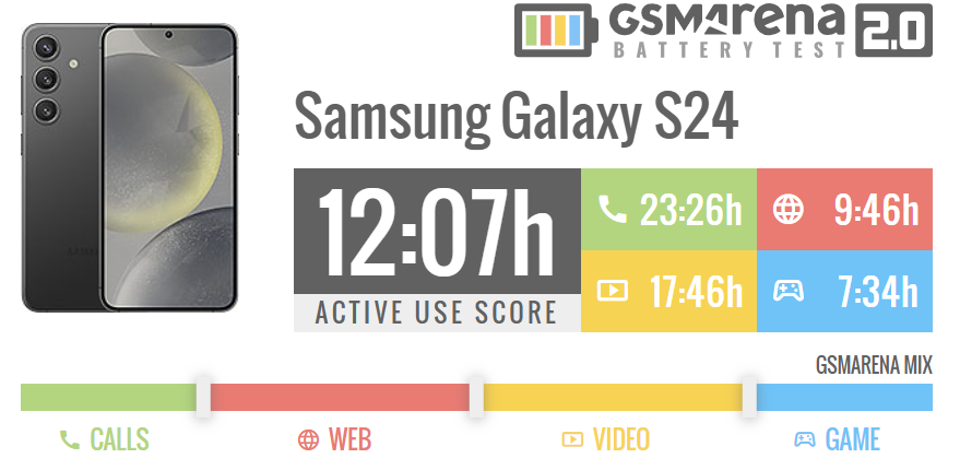 Does The Samsung Galaxy S24 Battery Hold Up? Screenshot 2024 01 30 090006 Does The Samsung Galaxy S24 Battery Hold Up?