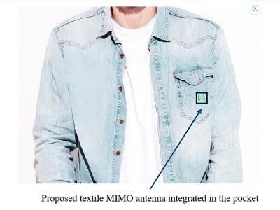 Wearable MIMO body antenna