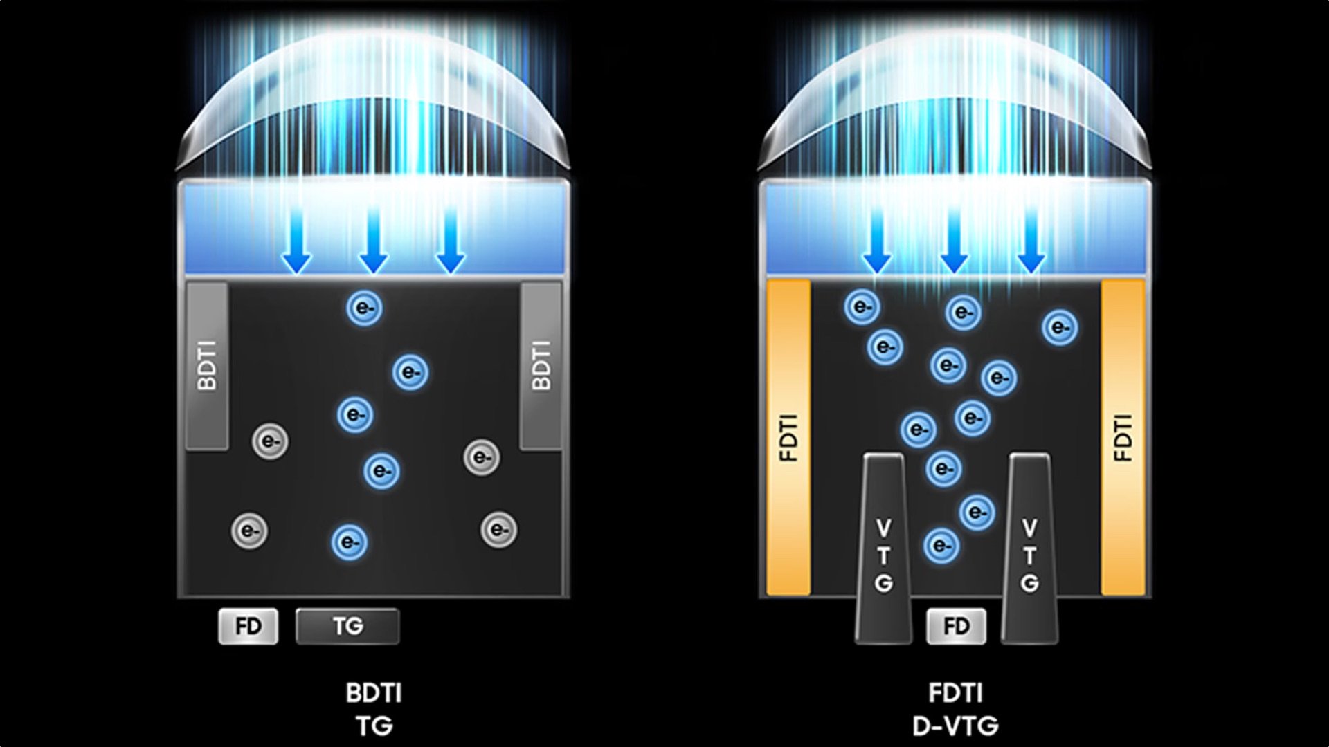 Samsung Unveils World’s Smallest-Pixel 200MP Smartphone Camera Sensor